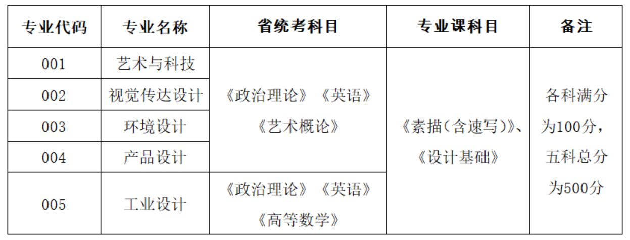 廣州美術(shù)學(xué)院2020年本科插班生招生計(jì)劃調(diào)整及補(bǔ)報名工作的通知