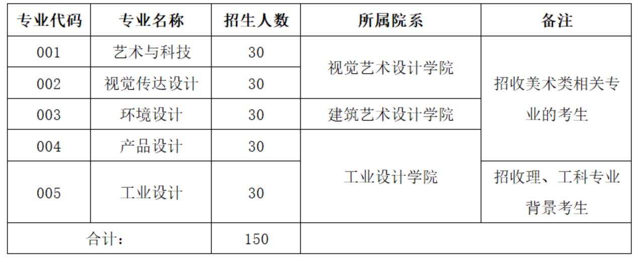 廣州美術(shù)學(xué)院2020年本科插班生招生計(jì)劃調(diào)整及補(bǔ)報名工作的通知