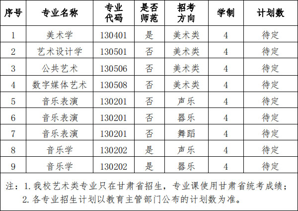河西學(xué)院2020年甘肅省藝術(shù)類(lèi)專(zhuān)業(yè)招生簡(jiǎn)章