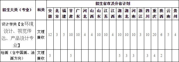 2020年重慶大學美術類本科專業(yè)擬招生計劃