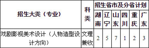 2020年重慶大學美術類本科專業(yè)擬招生計劃