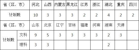 北京航空航天大學(xué)2019年美術(shù)類(lèi)專(zhuān)業(yè)錄取分?jǐn)?shù)線