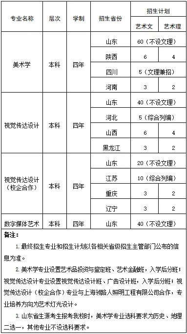 山東財經(jīng)大學(xué)2020年藝術(shù)類專業(yè)招生簡章