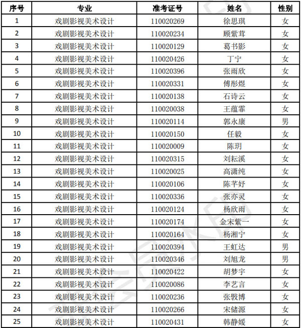 天津音樂學(xué)院2020年戲劇影視美術(shù)設(shè)計專業(yè)現(xiàn)場?？济麊?  title=