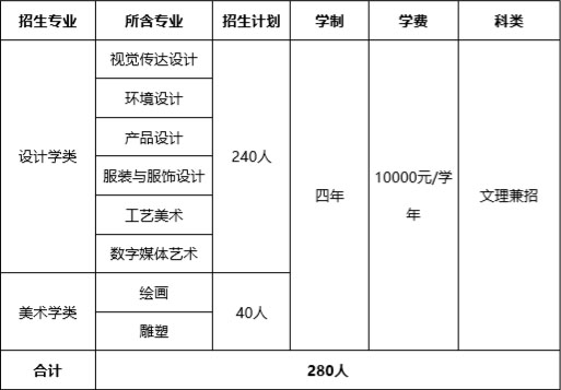 2020年北京工業(yè)大學(xué)美術(shù)類本科專業(yè)擬招生計(jì)劃