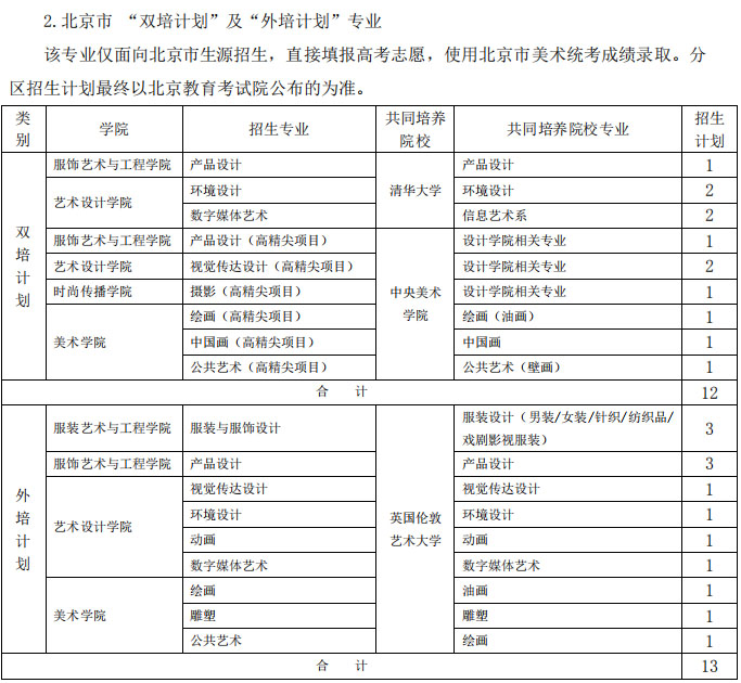 2020年北京服裝學(xué)院美術(shù)類本科專業(yè)招生計(jì)劃