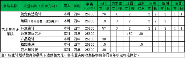 武漢工商學(xué)院2020年藝術(shù)類本科招生計(jì)劃