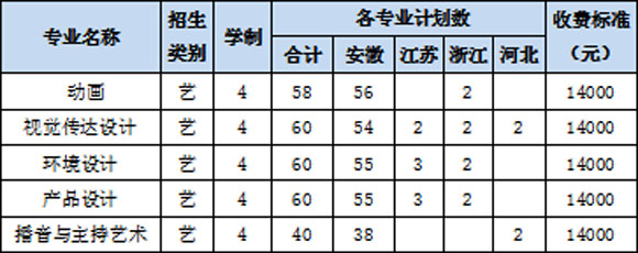 阜陽師范大學(xué)信息工程學(xué)院2020年藝術(shù)類本科專業(yè)招生計劃