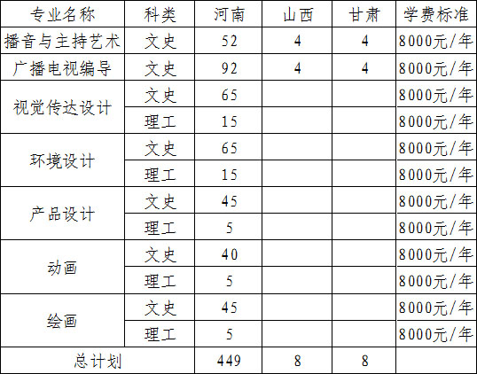 安陽工學(xué)院2020年藝術(shù)類專業(yè)招生計劃