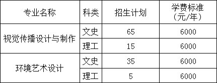 安陽工學(xué)院2020年藝術(shù)類專業(yè)招生計劃